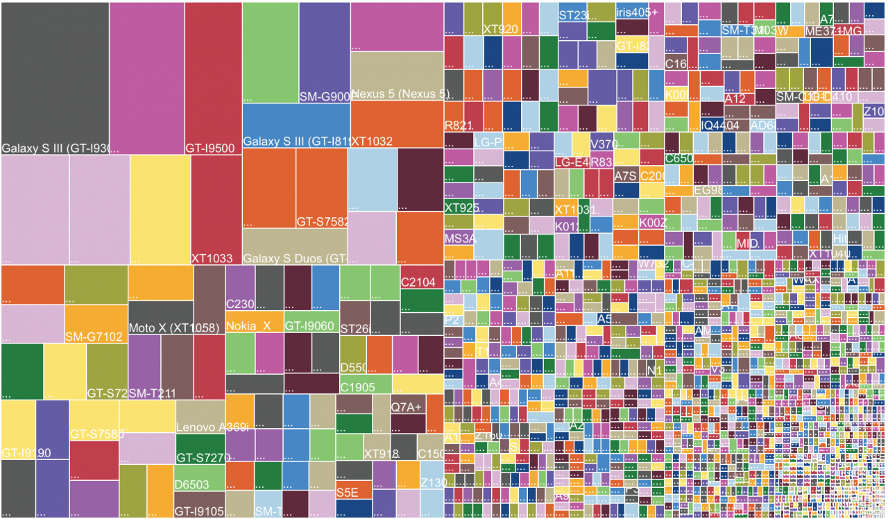 Android Device Fragmentation
